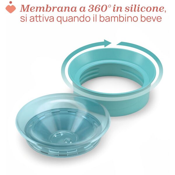CHICCO-695125-KUBEK 360 DO NAUKI          SAMODZIELENGO PICIA