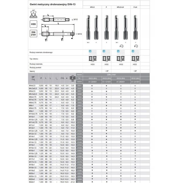 GWINTOWNIK M12x1,25 NGMM/2 DIN-2181/2 (6H) LH  HSS