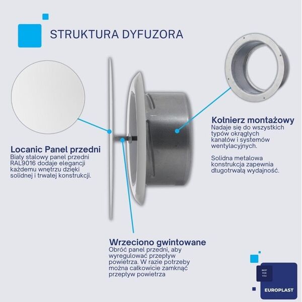 METAL DIFFUSER EUROPLAST DMT100