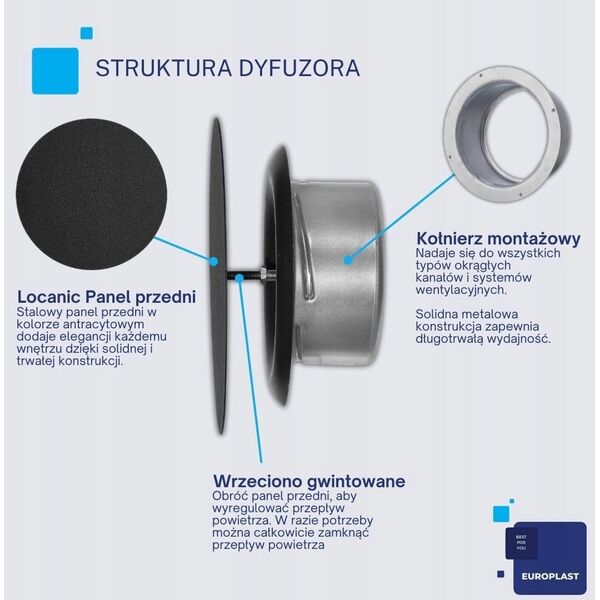 METAL DIFFUSER EUROPLAST DMT100A