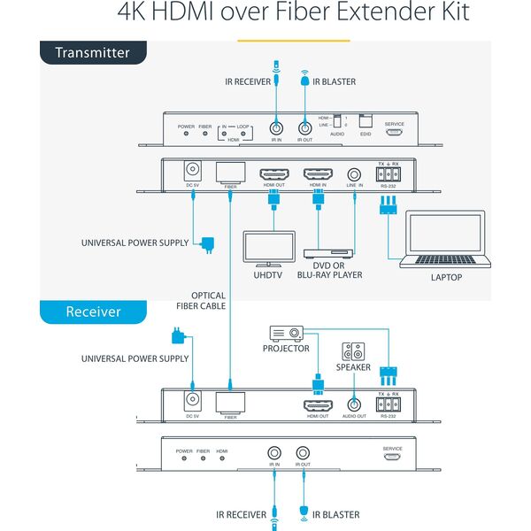 4K 60HZ HDMI FIBER EXTENDER/.