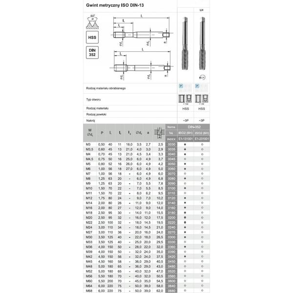 Fanar GWINTOWNIK M22 NGMM/1 DIN-352D (6H) HSS - E1-131001-0220