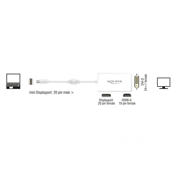 Adapter AV Delock DisplayPort Mini - DisplayPort - HDMI - DVI biały (61768)