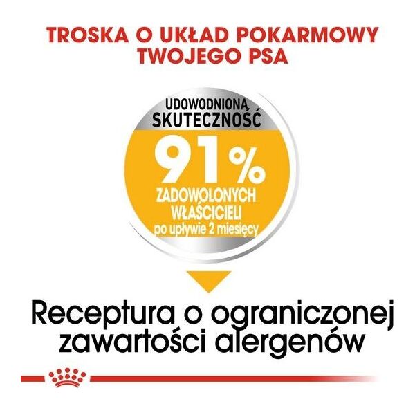 Royal Canin Royal Canin Mini Dermacomfort karma sucha dla psów dorosłych, ras małych o wrażliwej skórze skłonnej do podrażnień 1kg
