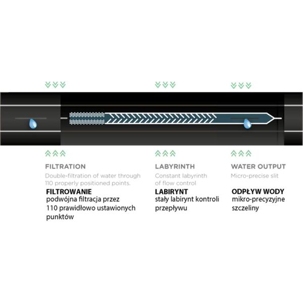 Ταινία στάγδην 16mm HIRRO TAPE 500m 16/8mil/1,5l/h /10cm