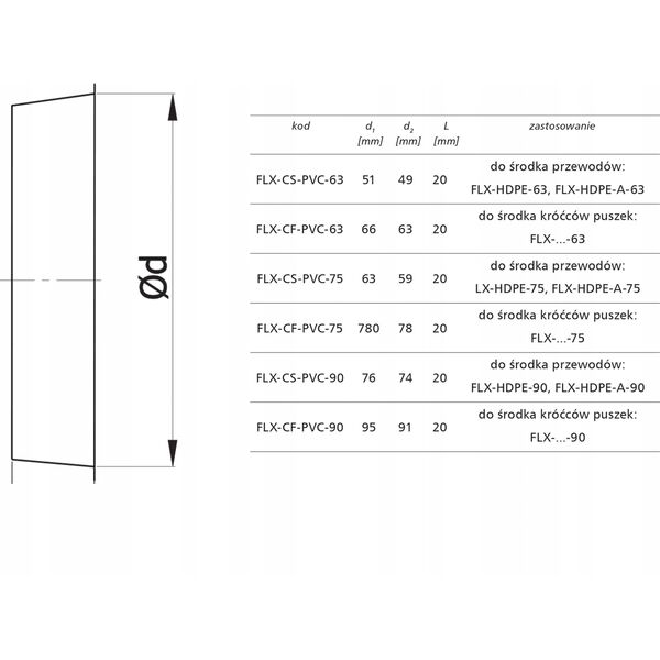 ENDCAP D75