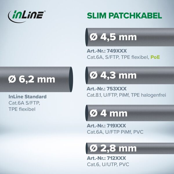 InLine® Καλώδιο Patch Slim, Cat.6A, S/FTP, TPE (LSZH), PoE, μαύρο, 3m