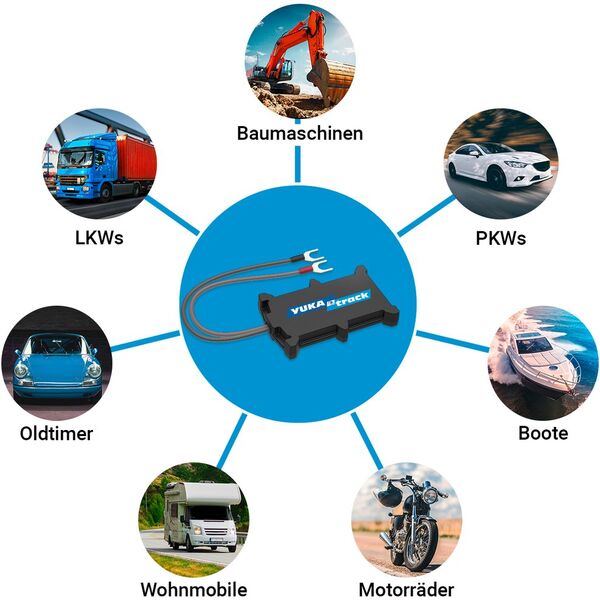 Σύστημα Εντοπισμού Αυτοκινήτου IoT YUKAtrack easyWire 4G AIO GPS με SIM + Δεδομένα Flat