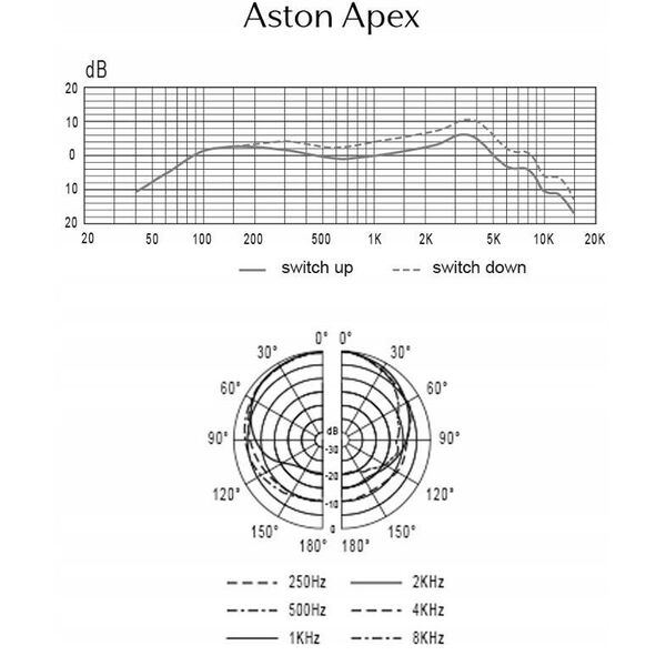 Aston Microphones Apex Void Mikrofon wokalowy dynamiczny