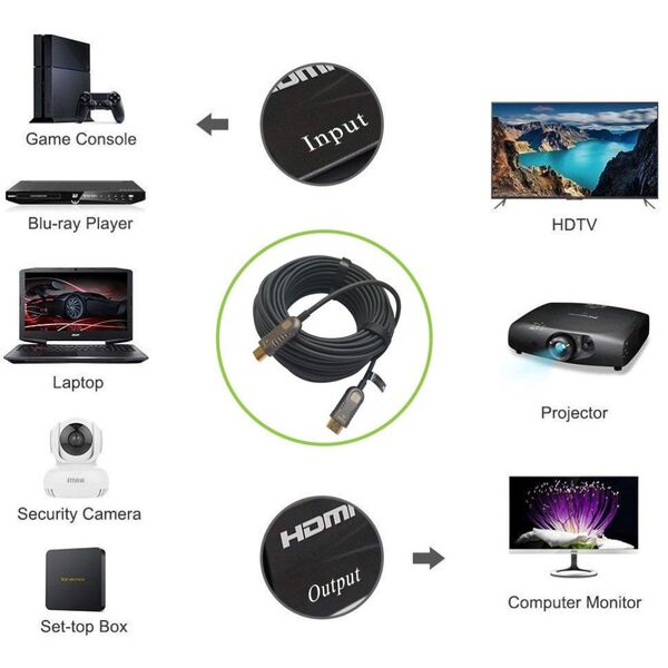 Καλώδιο TECHLY HDMI 4K 60Hz AOC LWL 2xHDMI Σύνδεσμος 19 ακίδων Μήκος 70m Υψηλή Αντοχή σε EMI και RFI