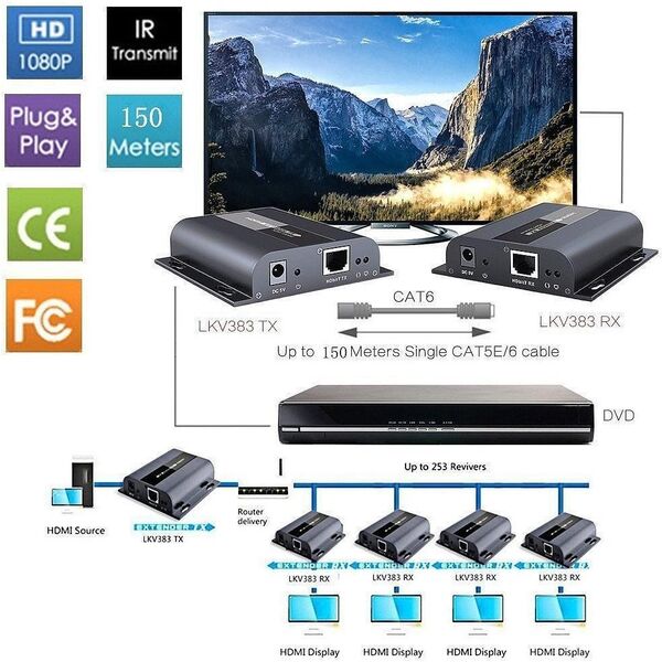TECHLY HDBitT HDMI Extender Set Αποστολέας και Δέκτης μέσω IP μέσω καλωδίου δικτύου Cat5/5e/6 έως 80-120m μήκος μετάδοσης