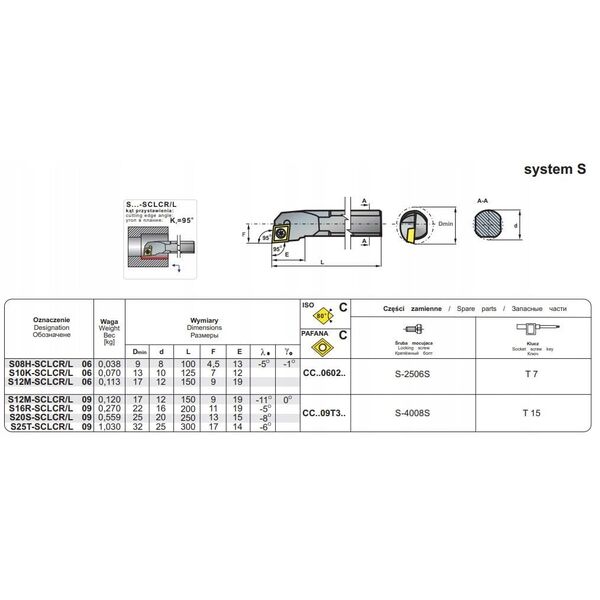 NOZ TOK SKL.S12M-SCLCR 09