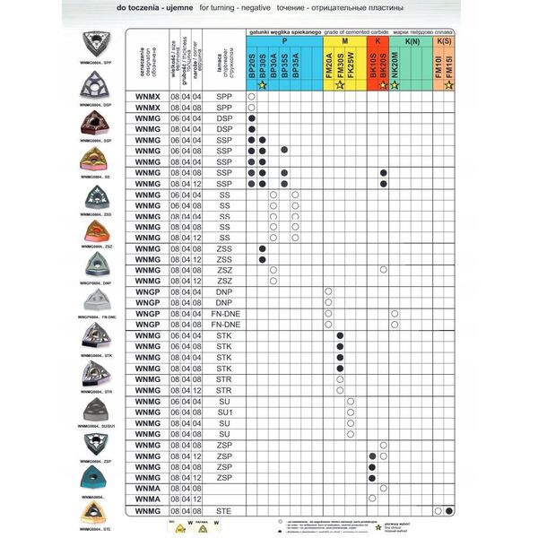 PLYTKA WNMG 080408 SU FK25W