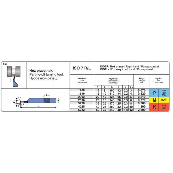 NNPA 2516 SK5 NOZ TOK.ISO 7 R