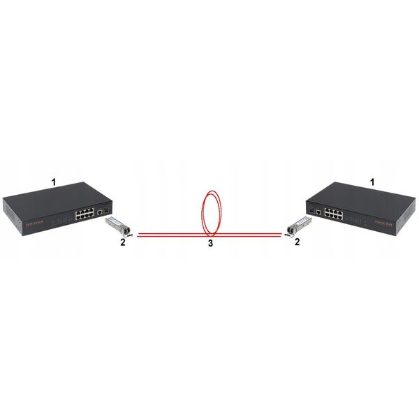ΜΟΝΑΔΑ ΜΟΝΟΤΡΟΠΟΥ GTS-SFP-LH-SMD
