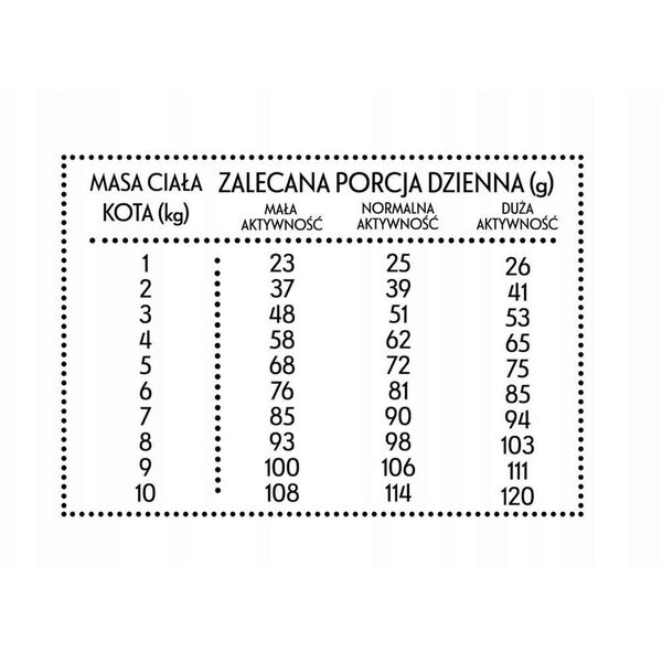 Karma sucha dla kota Wołowina z jeleniem (dorosły) chrupki M 400g