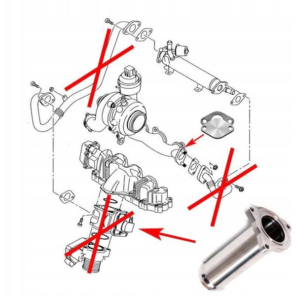 Αντικατάσταση Βαλβίδας EGR 1.9 TDI AXR BKC BKD AZV BRU