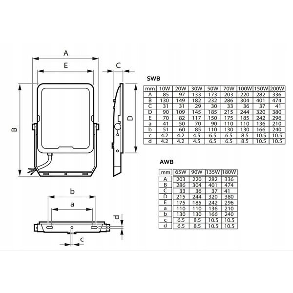 Philips Ledinaire Προβολέας Μεγάλος All-in BVP169 21000lm/830-840-865 180W IP65 Ασυμμετρικός