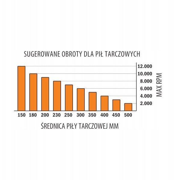 ΠΡΙΟΝΙ CMT HW D=250 F=32 Z=80 K=3.2/2.8 ... ΑΛΟΥΜΙΝΙΟ, ΛΑΜΙΝΑΤΕΣ.