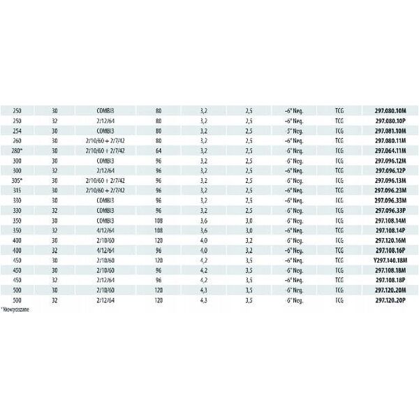 ΠΡΙΟΝΙ CMT HW D=250 F=32 Z=80 K=3.2/2.8 ... ΑΛΟΥΜΙΝΙΟ, ΛΑΜΙΝΑΤΕΣ.