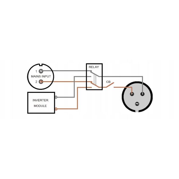 Könner & Söhnen Ενσωματωμένη γεννήτρια KÖNNER amp SÖHNEN KS 6000iE S ATS, 5.5 kW