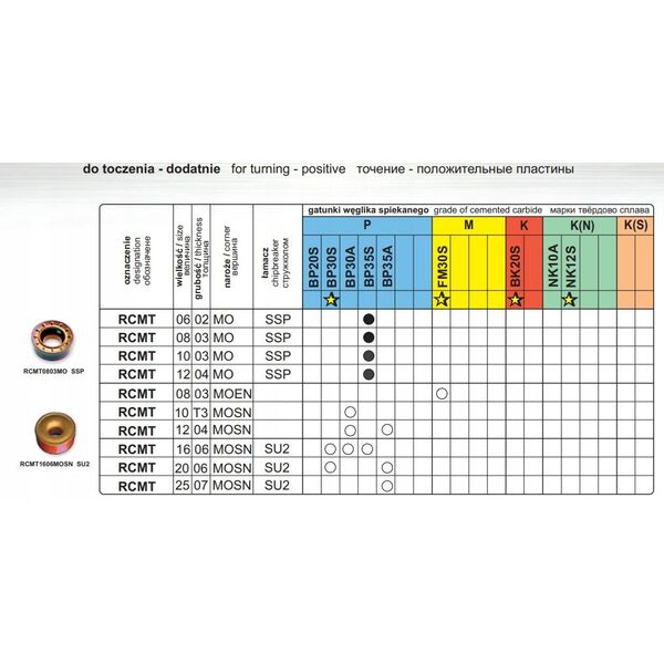 ΠΛΑΚΑΚΙ RCMT 10T3 MOSN BP35A