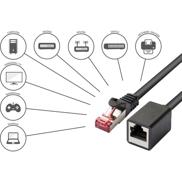 Good Connections RNS Patch cable extension with latch protection, Cat. 6, S/FTP, PiMF, PVC, 250MHz, OFC, CU, black, 3m, Good Connections (8063VR- 030S)
