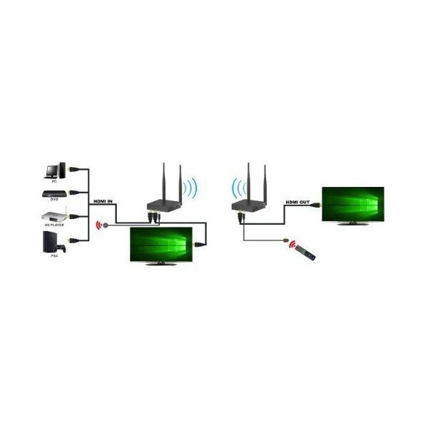 Odbiornik Extendera HDMI