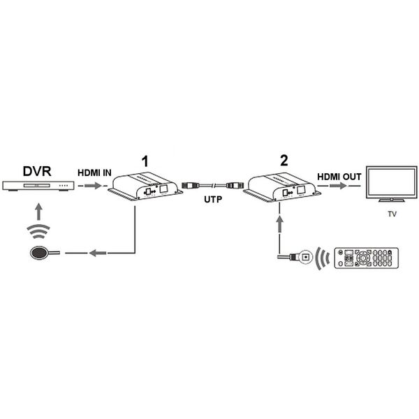 EXTENDER   HDMI-EX-200-4K
