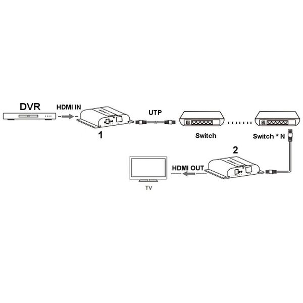 EXTENDER   HDMI-EX-200-4K