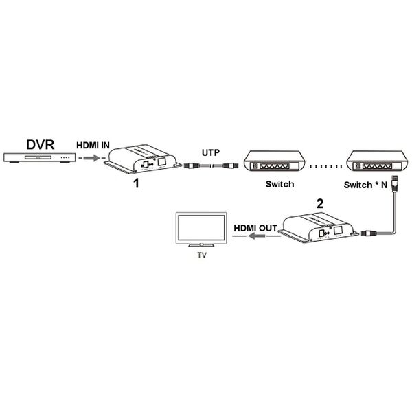 EXTENDER   HDMI-EX-200-4K