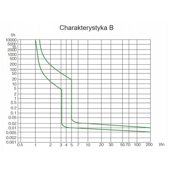 Διακόπτης υπερέντασης Noark 100274 10kA B 6A 1-πολικός IP20 230V γκρι