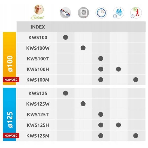 Σώμα ανεμιστήρα Silent System + Awenta KWS125CZ μαύρο