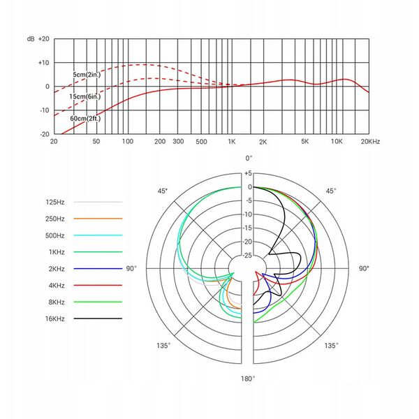 sE V7 Red - Mikrofon dynamiczny