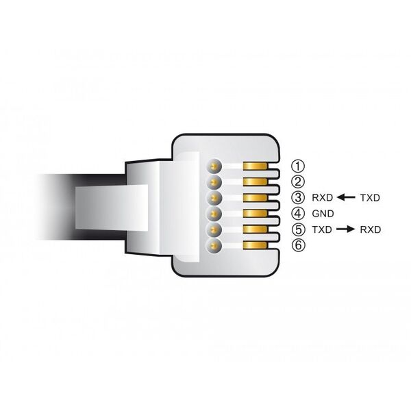 Delock Καλώδιο προσαρμογέα USB Type-A σε Serial RS-232 RJ12 με προστασία ESD Leadshine 2 m, RJ-12, USB 2.0 Type-A, 2 m, Μαύρο