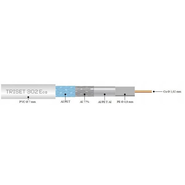 ΟΜΟΑΞΟΝΙΚΟ ΚΑΛΩΔΙΟ TRISET-302-ECA/500 A+ TRISET