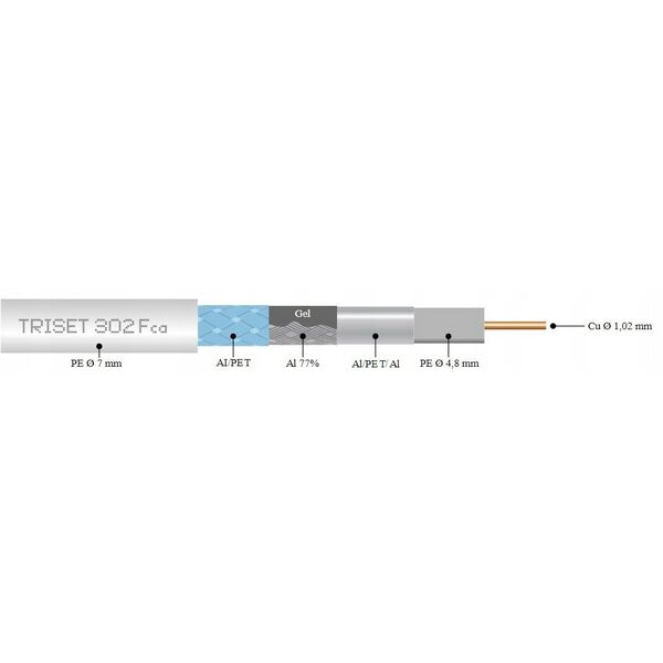 ΟΜΟΑΞΟΝΙΚΟ ΚΑΛΩΔΙΟ TRISET-302-FCA-PE/500 TRISET