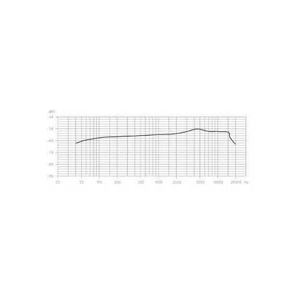 Sennheiser E 845 - Δυναμικό μικρόφωνο φωνής υπερκαρδιοειδές