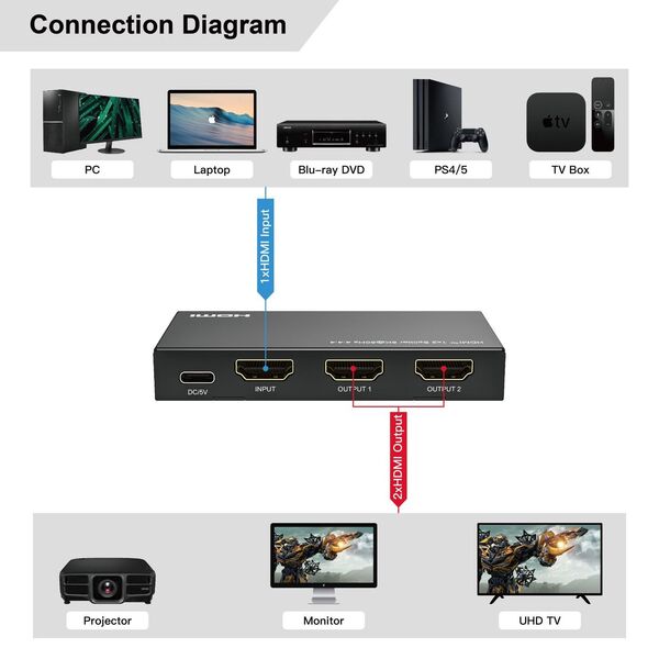 MicroConnect MC-HDMISPLITTER0102-8K χωρίς κατηγορία