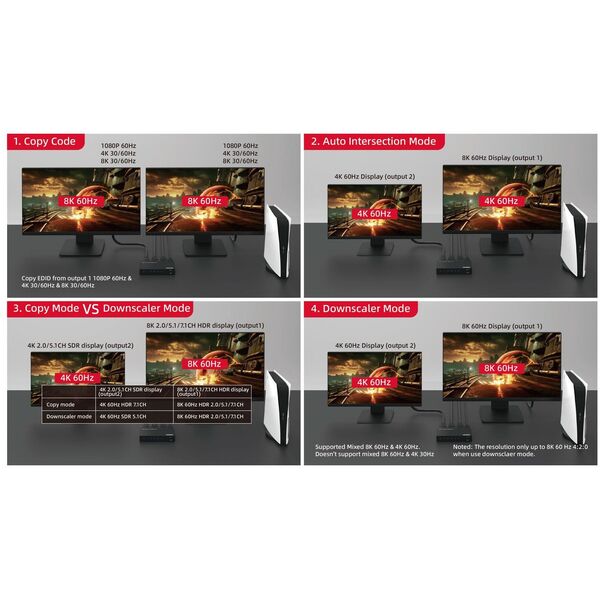 MicroConnect MC-HDMISPLITTER0102-8K χωρίς κατηγορία