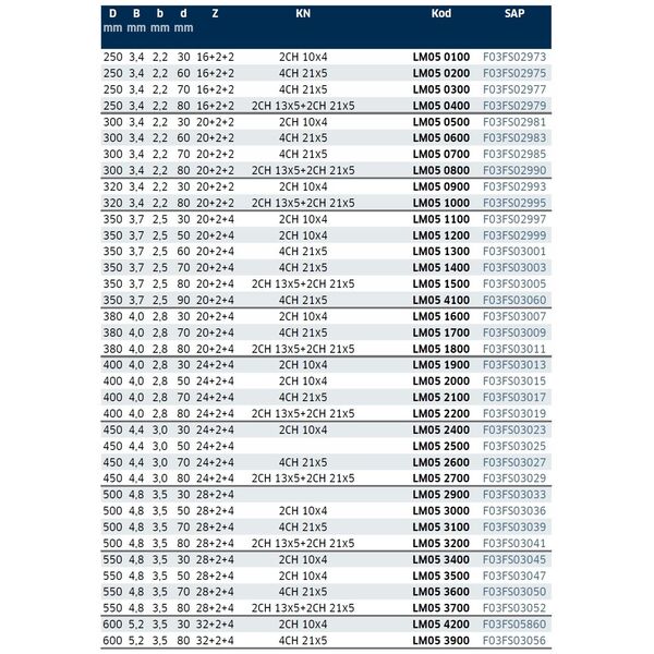 Δίσκος Freud LM05 0500 300X30-20+2+2