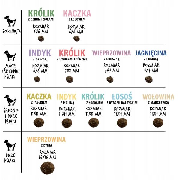 Paka Zwierzaka Έβδομος Ουρανός Αρνί με κολοκύθι ''S'' 3kg