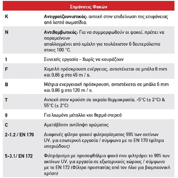 Ρυθμιζόμενα γυαλιά ασφαλείας