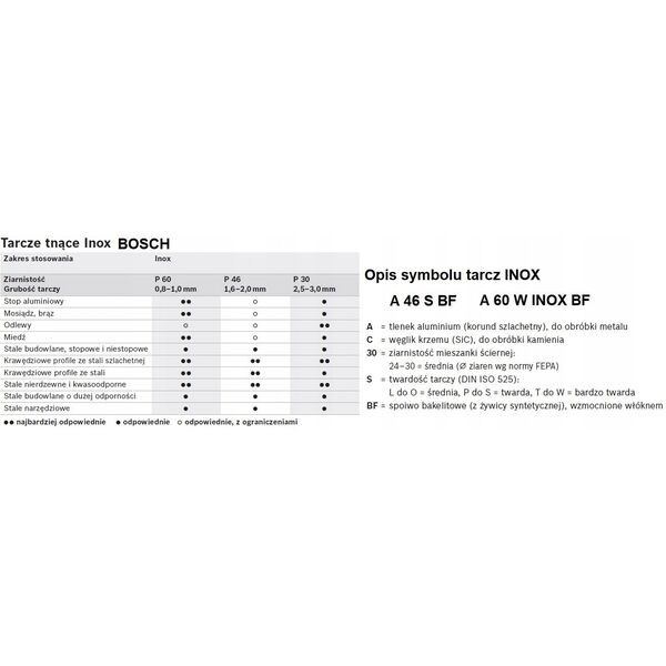 ΔΙΣΚΟΣ ΚΟΠΗΣ NOX Ø150X1,6MM