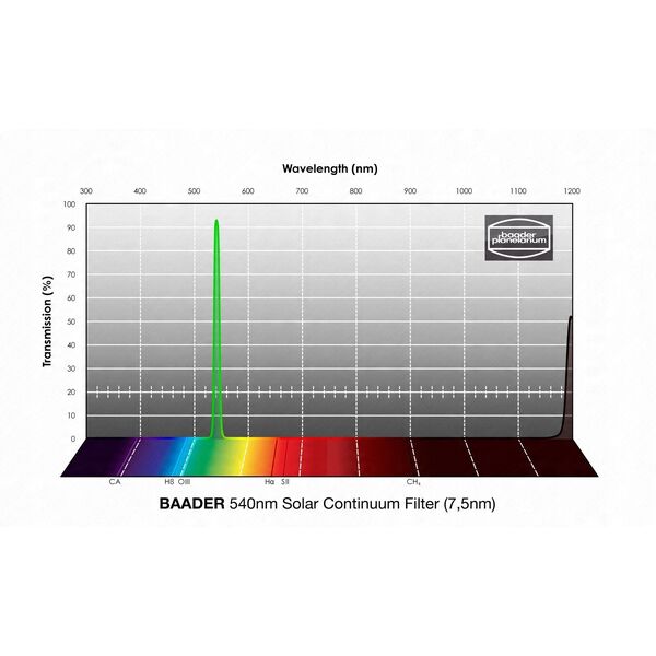 Φίλτρο BETA Solar Continuum 7,5nm 2"
