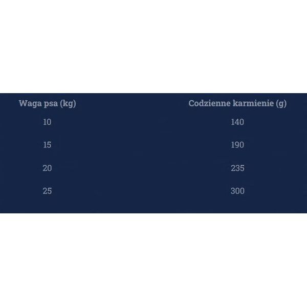 Ontario Adult Medium su ėriena ir ryžiais 12kg