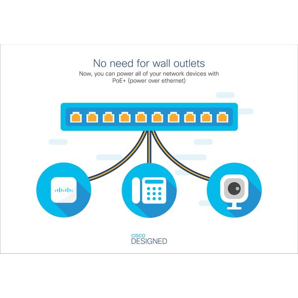 Cisco Cisco switch CBS220-24P-4X, 24xGbE RJ45, 4x10GbE SFP+, PoE+, 195W - REFRESH