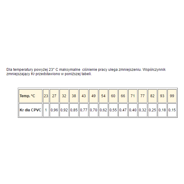 Nibco Śrubunek plastyk-metal KW/GZ 1/2" - 4733-405