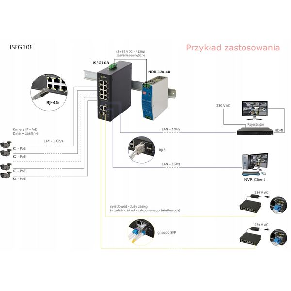 ISFG108 Switch przemysłowy PoE (8xPoE,
