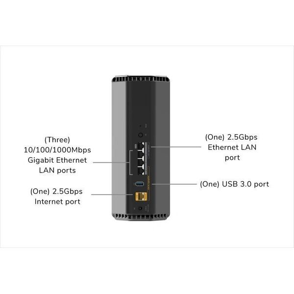 Router NETGEAR Nighthawk RS500 (7RS500-100EUS)